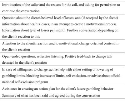 Motivational telephone intervention to risk gamblers by a state-owned gambling operator in Sweden